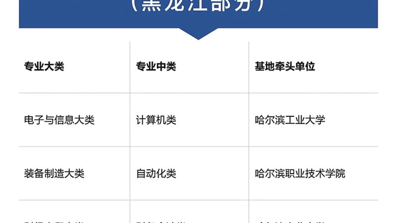 小标题：企业培训需求分析